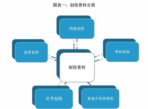 我國創傷骨科器械現狀及競爭分析 國內廠商如何在計算機軟硬件零售賦能下打破壁壘提升競爭力