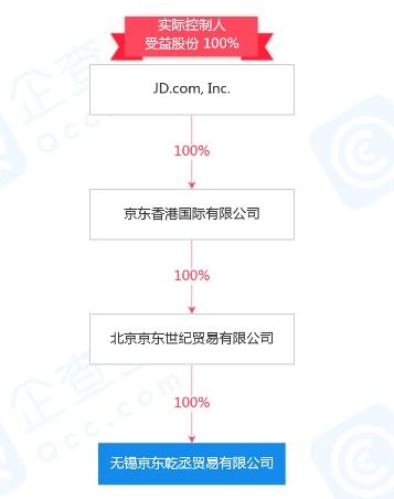 京東注冊(cè)資本2000萬(wàn)成立新公司，加碼醫(yī)藥零售與計(jì)算機(jī)軟硬件零售賽道