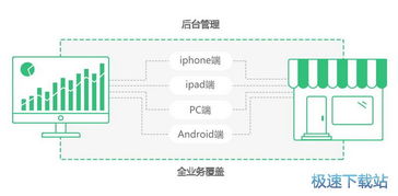 德客零售電腦版V2.0.9.5官方版 專(zhuān)為零售業(yè)打造的軟硬件集成解決方案